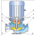 Pompe centrifuge verticale en acier inoxydable d&#39;eaux d&#39;égout